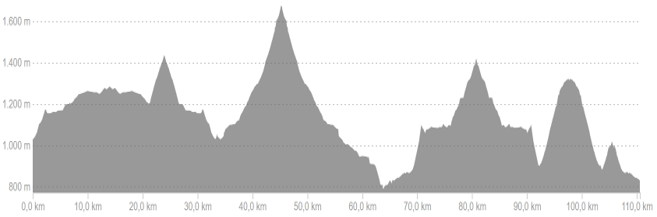 Profiel van fietsroute dag 1 hard Spaanse Pyreneeën