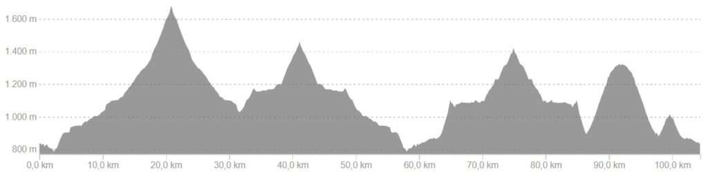 Profiel van fietsroute dag 1, hard variant Spaanse Pyreneeën