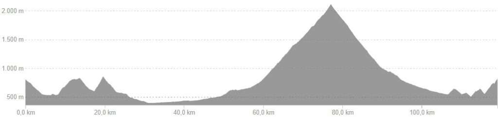 Profiel van fietsroute dag 1, hard variant Franse Pyreneeën