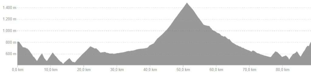 Profiel van fietsroute dag 1, medium variant Franse Pyreneeën