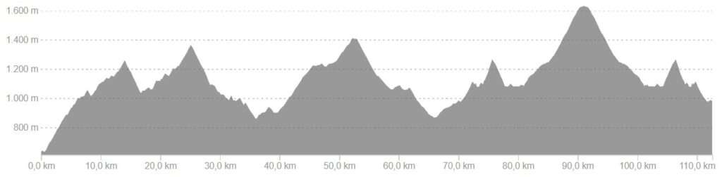 Profiel van fietsroute dag 3, hard variant Spaanse Pyreneeën