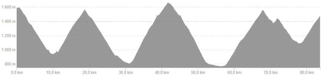 Profiel van fietsroute dag 3, medium variant Franse Pyreneeën