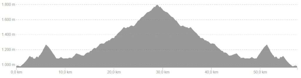 Profiel van fietsroute dag 4, easy variant Spaanse Pyreneeën