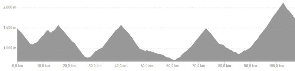 Profiel van fietsroute dag 4, hard variant Franse Pyreneeën