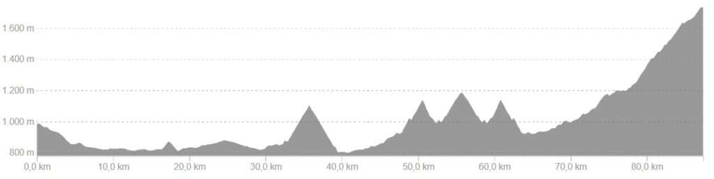 Profiel van fietsroute dag 5, medium variant Spaanse Pyreneeën